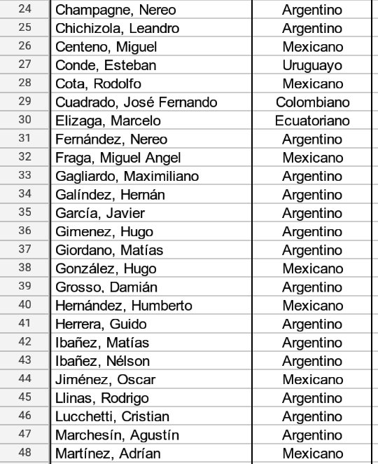 Fandehauche's tweet photo. EXCLUSIVO: se dio a conocer la lista de vacunados por Hauche.

#DatoHauche 💉⚽ https://t.co/PU7958WiYH