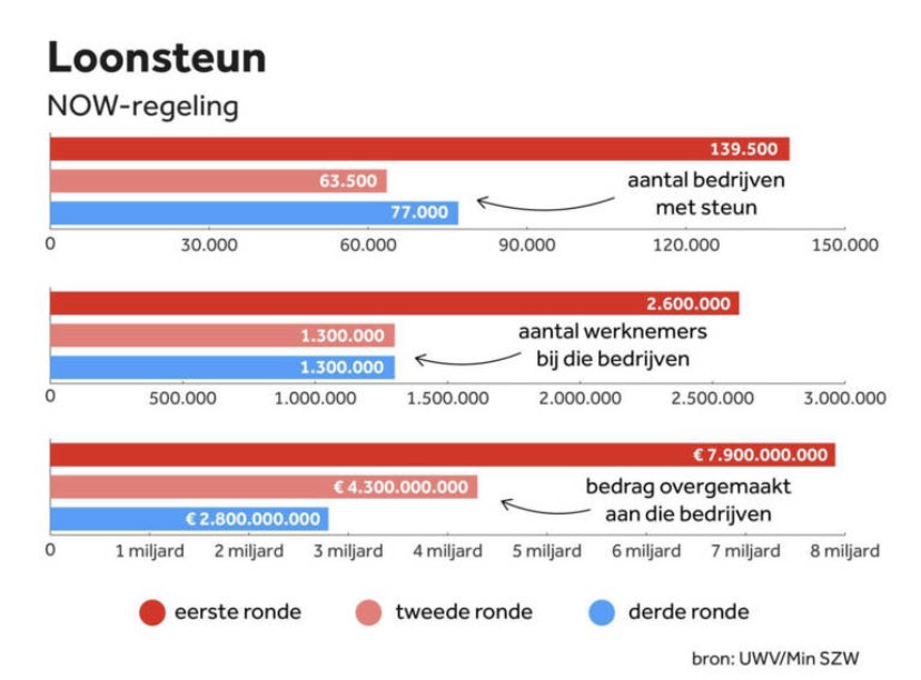 #SZW #UWV #coronavirusnl #nowregeling