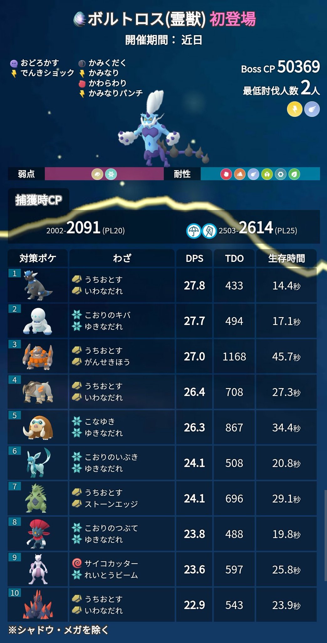 ミュウツーV SA、アロコンHR、トルネロス、ランドロス、ひかる