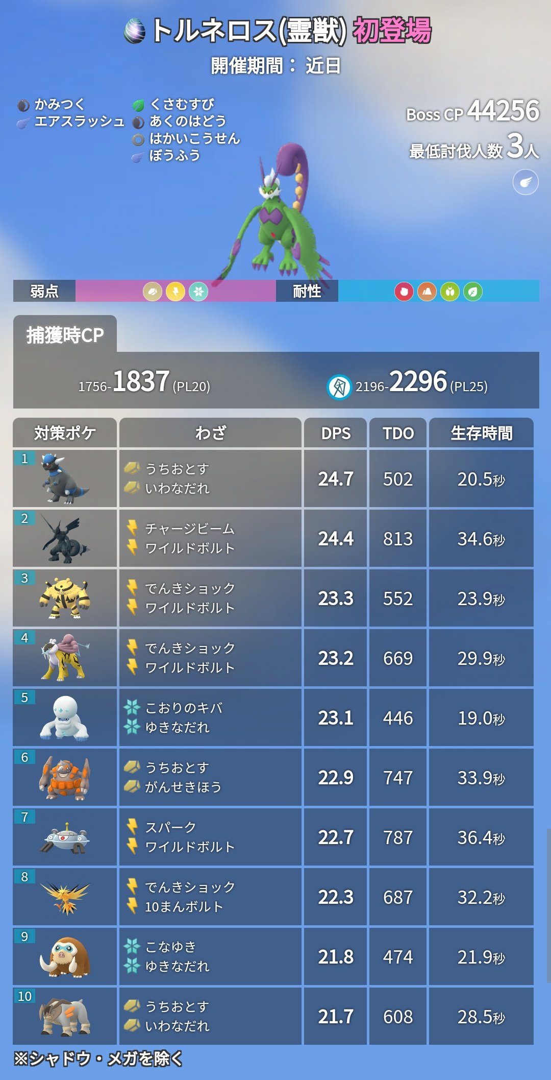 ポケモンgo攻略 みんポケ まもなく霊獣フォルムのボルトロス トルネロス ランドロスが伝説レイドに登場することが発表されました 3月1日 月 8時で三鳥とミュウツーが終了となるので その後でしょうか 21年3月の伝説 メガレイドのまとめ