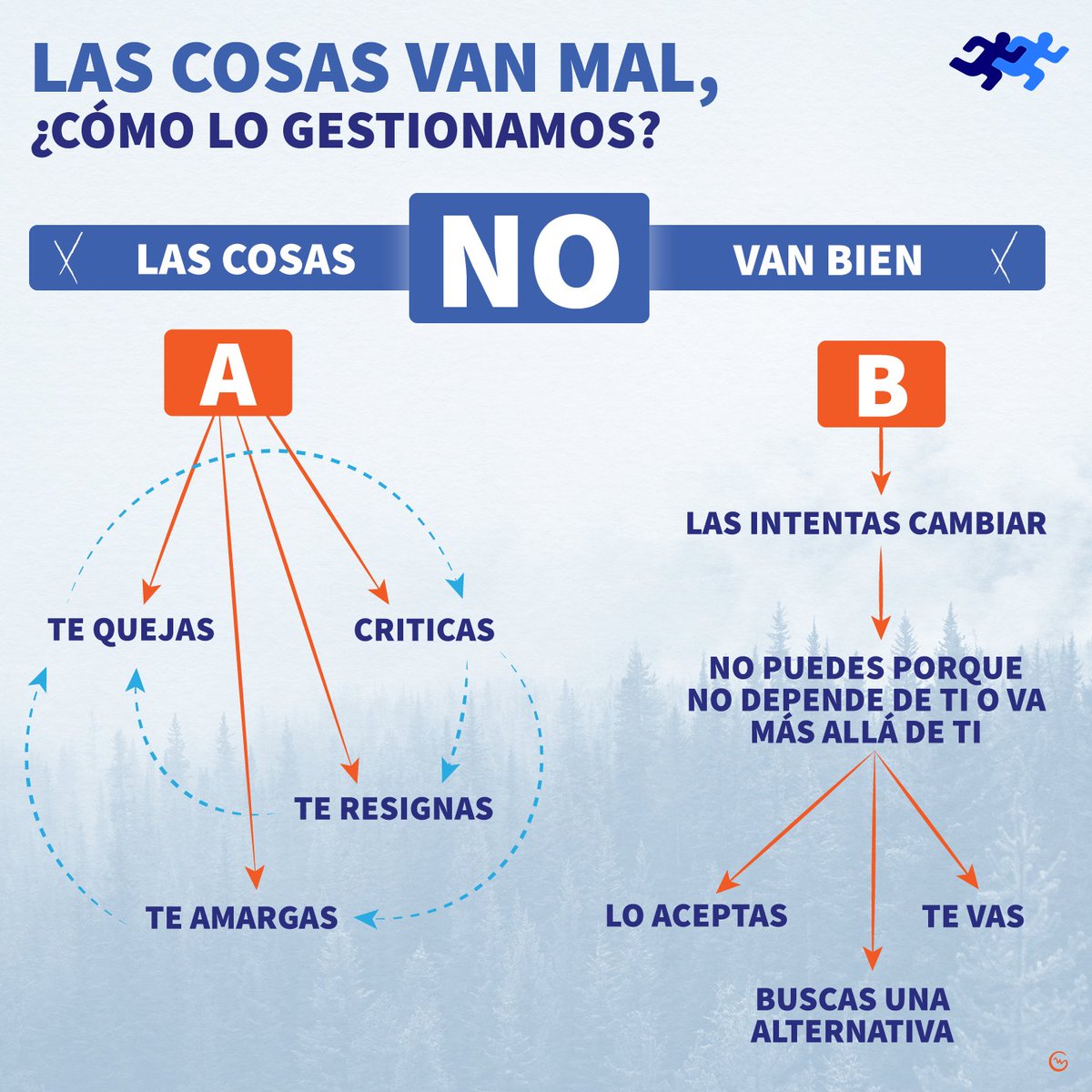BehindAthlete's tweet photo. ¿Qué haces cuando las cosas no van bien?

#assertivity #change #BTA https://t.co/pDTROpVEkn