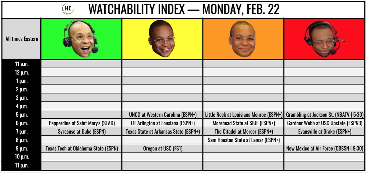 RT @HeatCheckCBB: