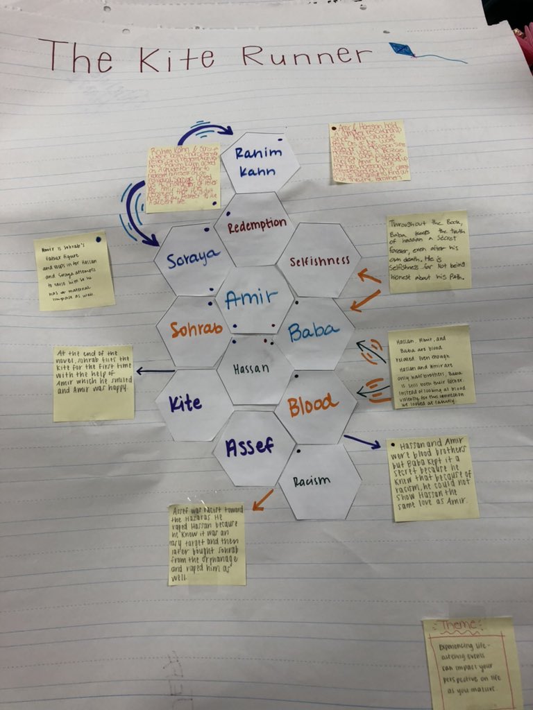TreuliebT's tweet photo. Hexigonal thinking really had my students engaged in connecting elements of #TheKiteRunner today. #APLitIsLit @FHS_WildcatLife @FHS_CCAP @wkmcateer4 https://t.co/MktSGR0RFG