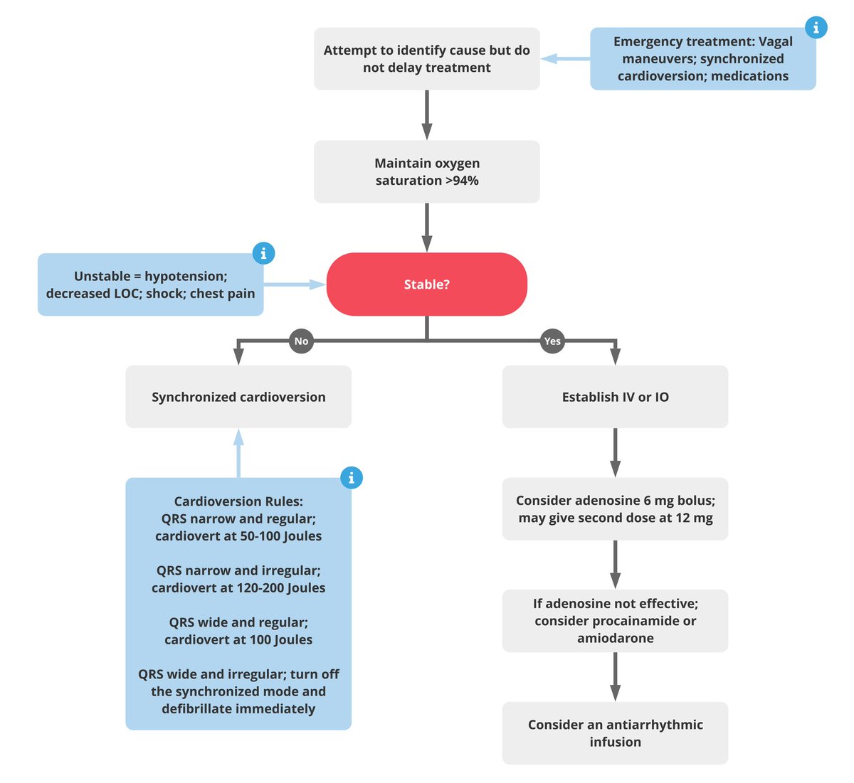 MedicAnother's tweet photo. https://t.co/masTiFshnu
#pharmacology #top100 #adenosine #SVT https://t.co/rubWME5Rtk