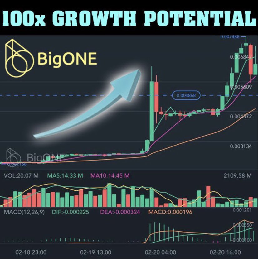 $ONE on the BigONE exchange (Not Harmony on Binance) is going to make cryptocurrency history. You should buy it now or you’ll regret it later. 

#crypto #cryptocurrencies #CryptoNews $BTC $ETH $DOGE $XRP $XLM $STMX $WIN $AUDIO $LTC