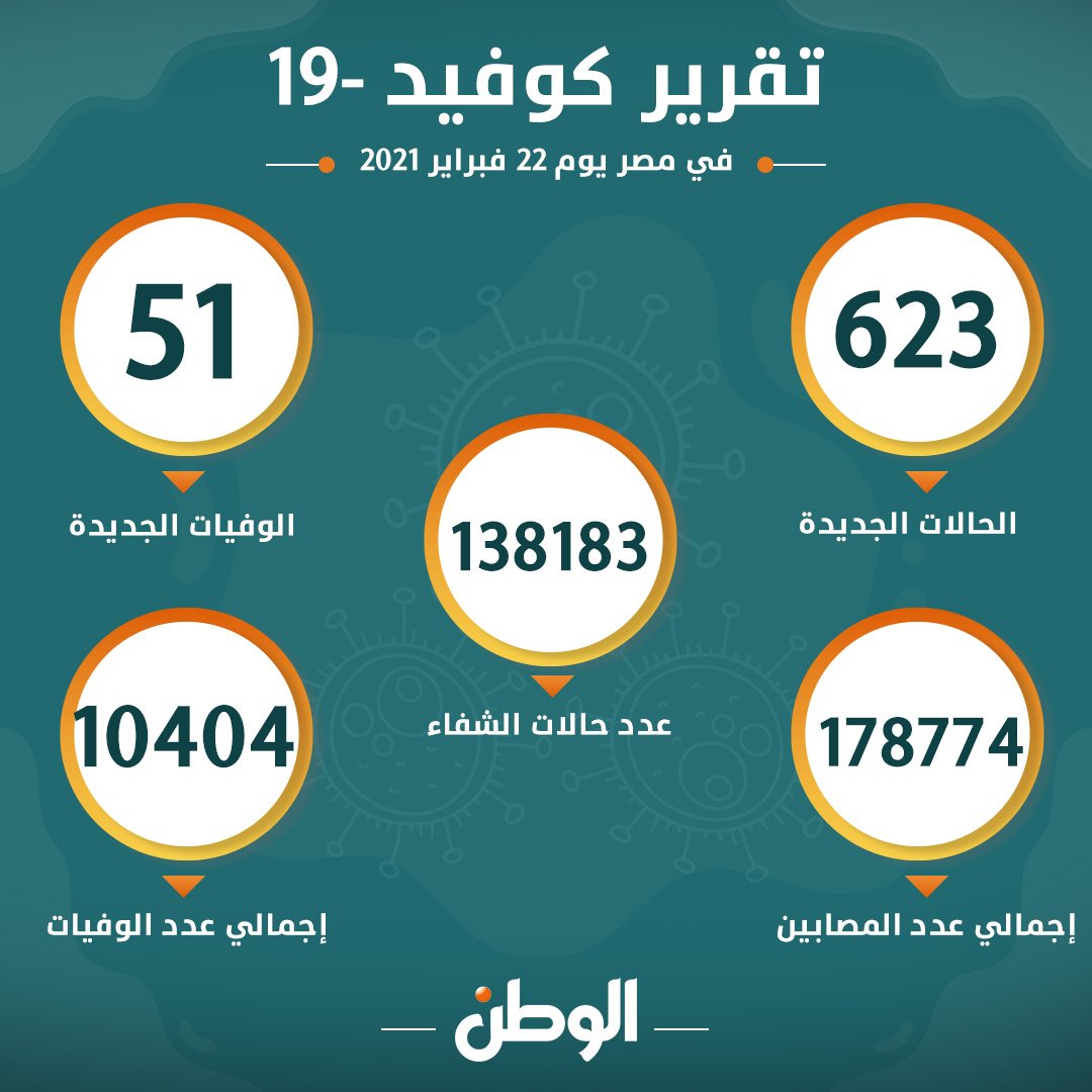 Mostafa29011596's tweet photo. #ياريس_ارجوك_الطلاب_هتموت https://t.co/hpapmeKq3Y