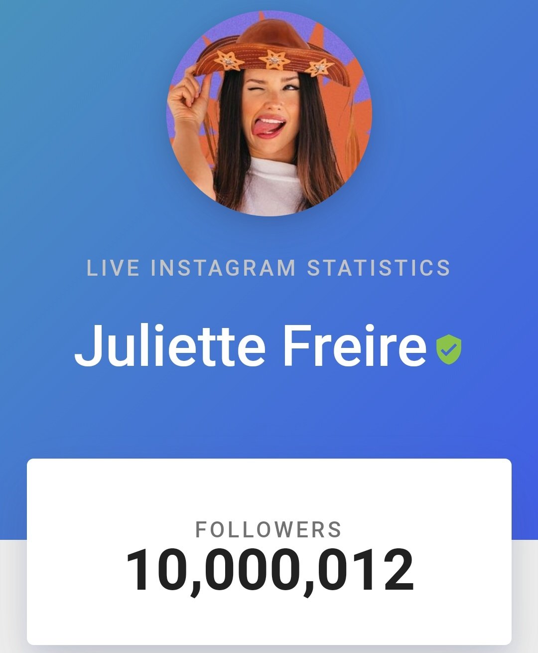 Charts pós BBB 📊🤟 on Twitter: "Juliette atingiu 10 MILHÕES de