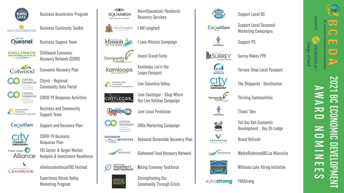 EconomicDevBC's tweet image. As #EconomicRecovery has moved into the forefront, we couldn&apos;t be more proud of the work done by BC&apos;s #EconomicDevelopers. BCEDA is pleased to present the 2021 BC Economic Development Awards Nominees. #BCEDA21 #BCEcDevAwards #EcDevInAction