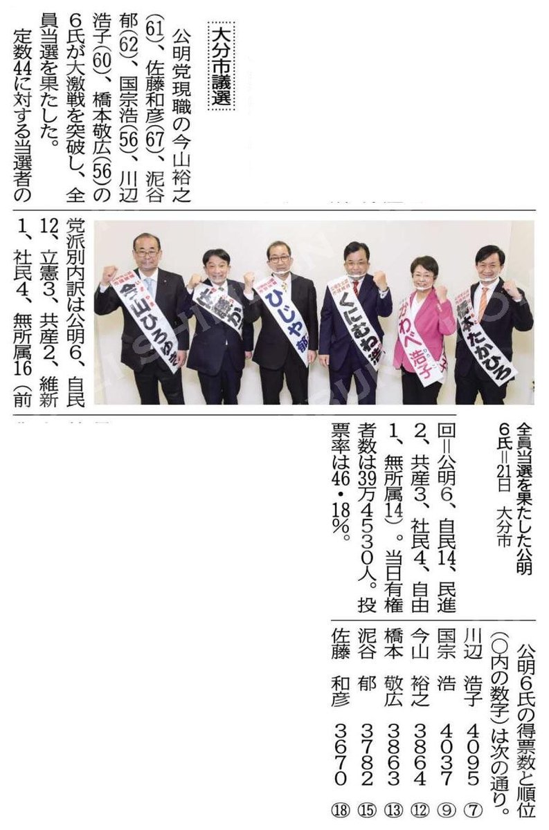 大分 市議 選 結果 選 大分 結果 市議