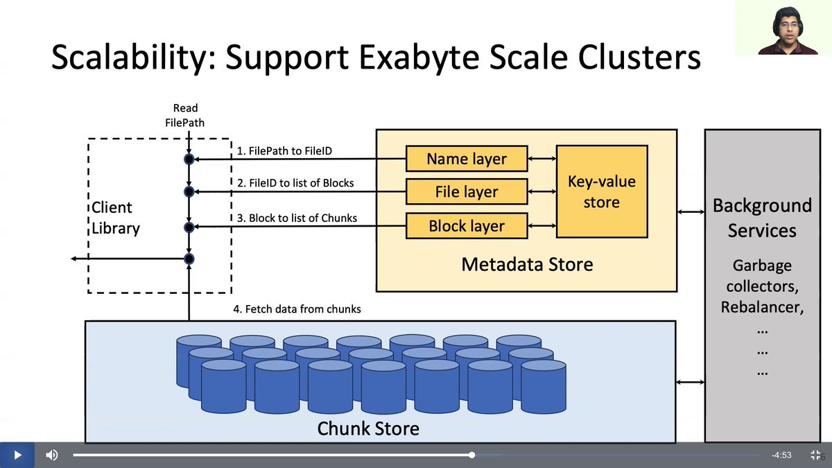 xing_lin_'s tweet image. #fast21 #usenix Facebook&apos;s Tectonic Filesystem: Efficiency from Exascale