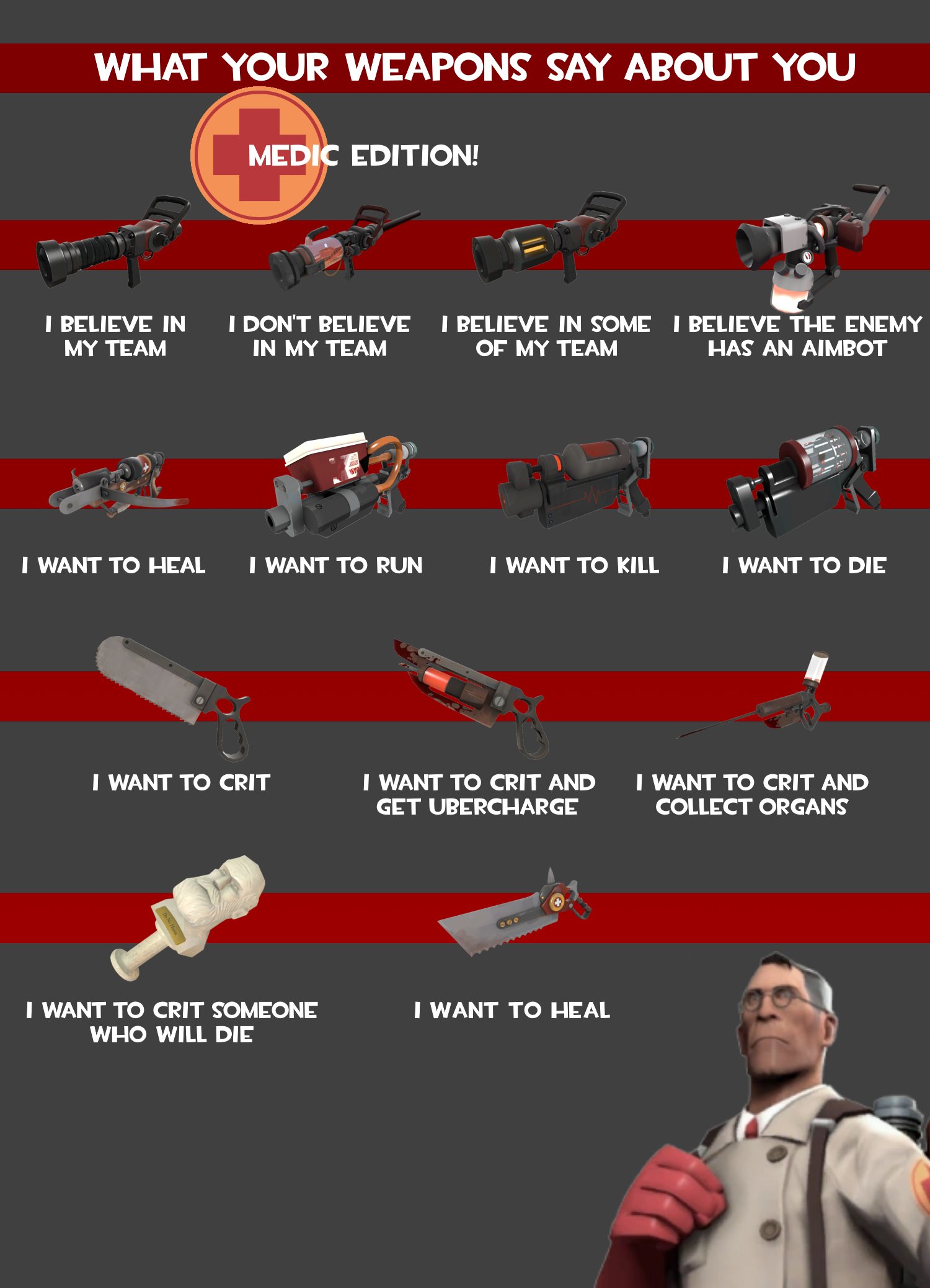 teamwork.tf bot on X: [/r/tf2 art] What your weapons say about you, Medic  edition  #TF2  / X