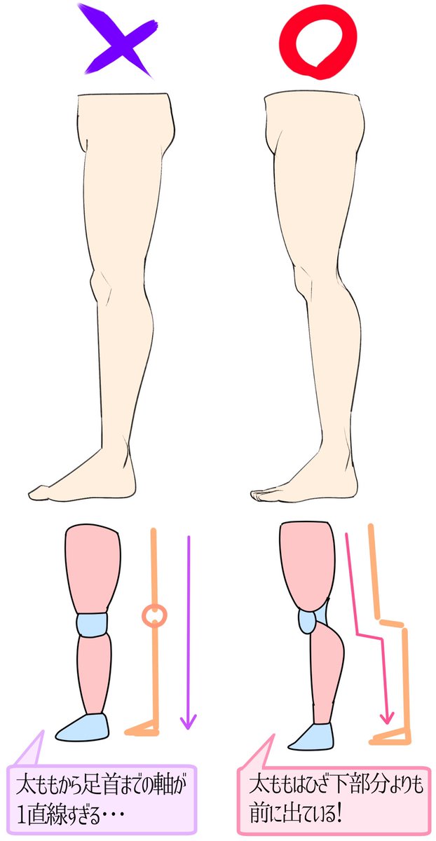 吉村拓也 イラスト講座 足が全く描けない 足のデッサンが下手すぎる 教えて という人へ 足が一気に上達できるコツ まとめ T Co Z07nz5j7l8 Twitter