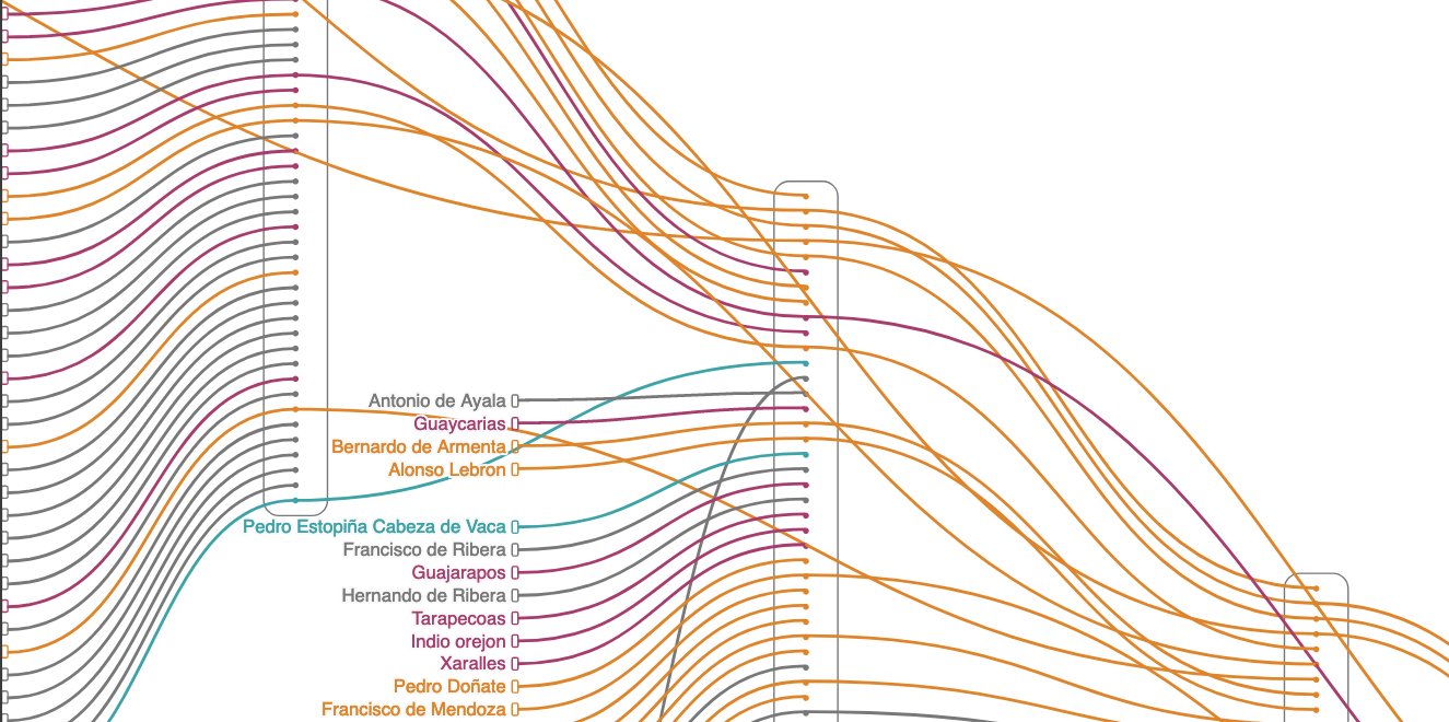 narrative-chart-zoom