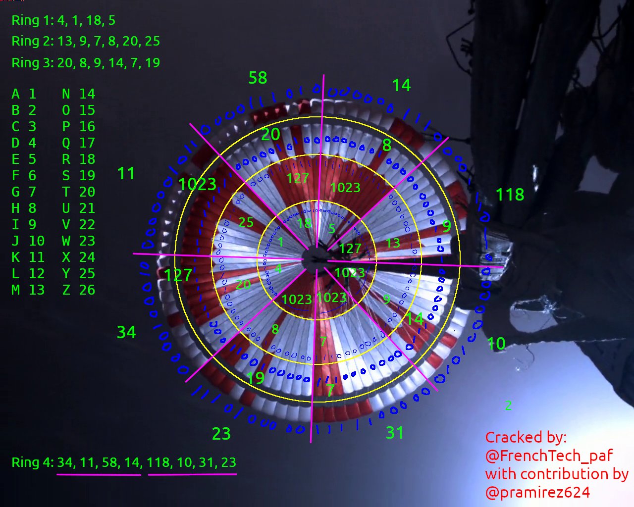 Meithan West A Partial Explanation Of The Code In Perseverance S Parachute Cracked By Frenchtech Paf With A Contribution By Pramirez624 Can You Decipher The Final Message T Co J1uhzexz6i