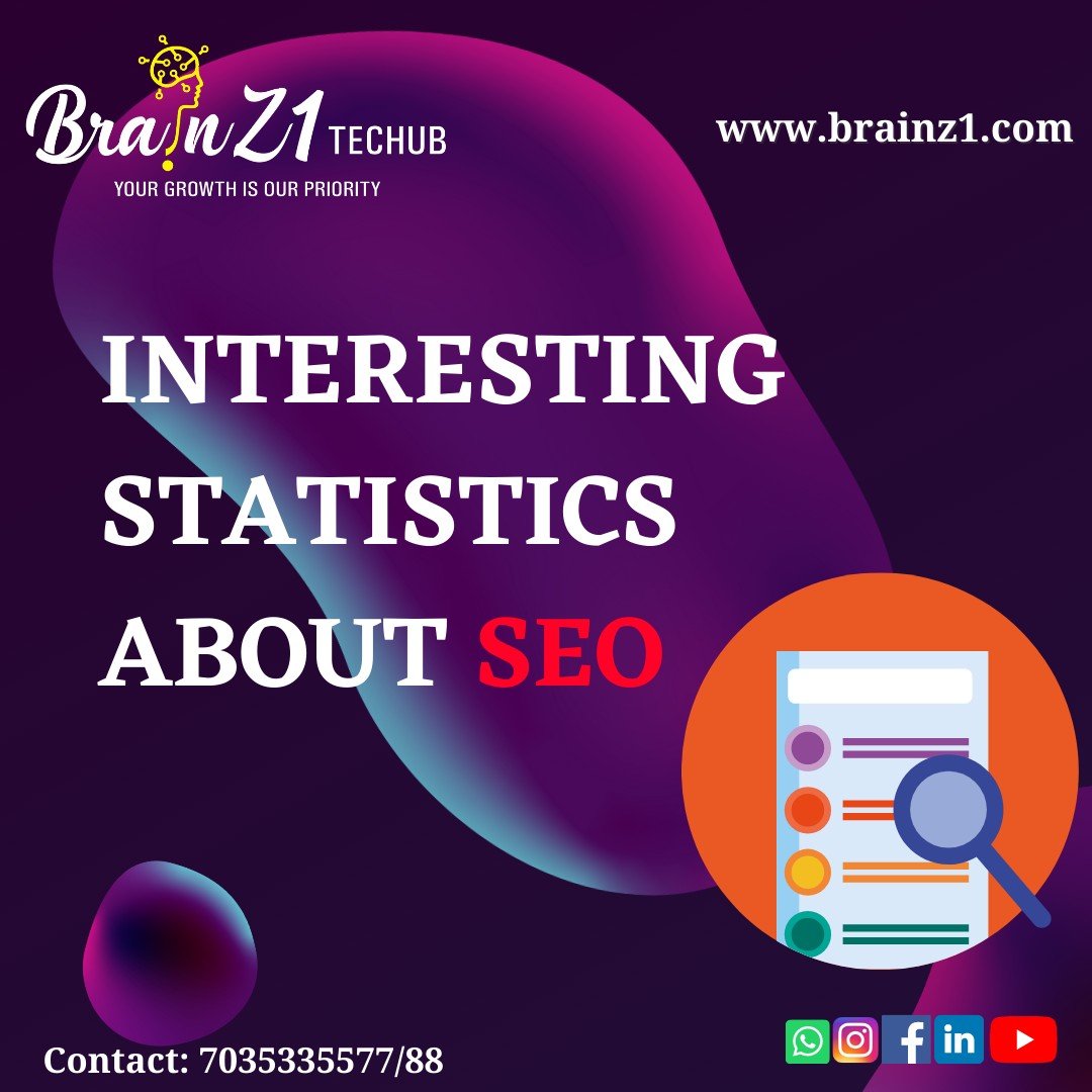 Brainz111's tweet photo. We’ve put together a list of SEO facts you’ve probably never heard of before; however, even if you have, this is a friendly reminder. 

Click on the link to view the Full Post: https://t.co/djrXCc25i6 

#digitalmarketing  #seo #bz1 #brainz1 #brainz1techub #bz1community https://t.co/0EgLRYATxH