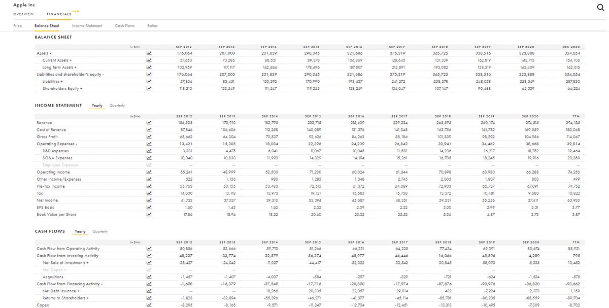 Feature Update - 10Yr Financial data of US Companies

If you're looking for clean, detailed financial data of US companies, it's now available on Tijori.

As of now check out the entire S&P500. We'll make it available for the entire public universe ASAP!

https://t.co/OhVr2KxgOw https://t.co/dhJFS5TsON