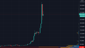 chu_darren's tweet image. Guest #TradablePatterns Contributor Post: #CryptoCurrents 

a deeper dive into #DeFi &amp;amp; #Alts @ tradablepatterns.com/2021/02/23/gue…