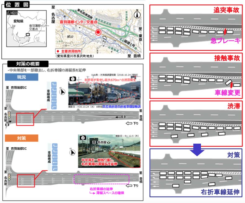 道路開通情報 国道１号音羽蒲郡インター交差点 下り の右折車線を延伸しました 令和3年2月12日 金 に完了しています T Co Ynxp2gturi