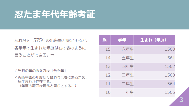 まるおつ 忍たま考察 野暮だとは思いつつも忍たまの年代諸々を考察してみたというお話 旧暦での誕生日 についても考えてみた 手っ取り早く旧暦の誕生日を見たい人はツリー下の6枚目へ