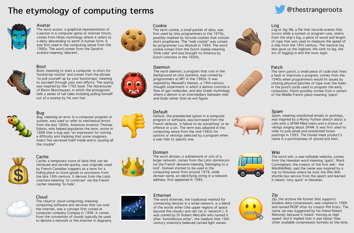 HackingButLegal's tweet photo. “The etymology of general computing terms” https://t.co/Aqv2N7PtsN