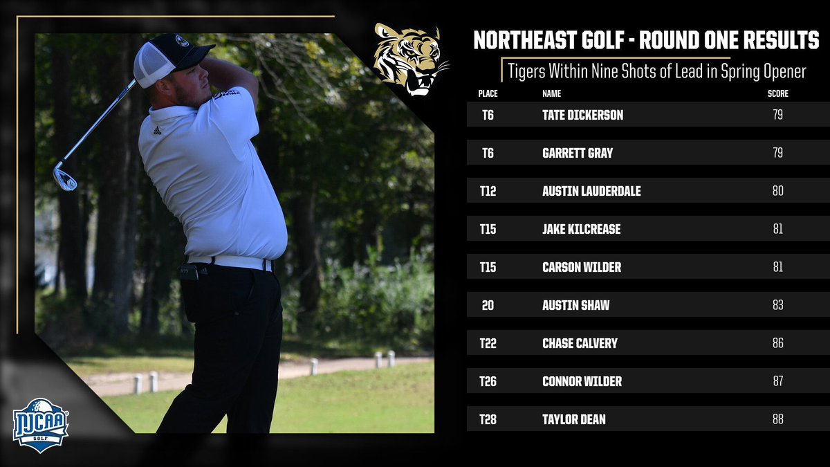 Northeast Tigers tweet media