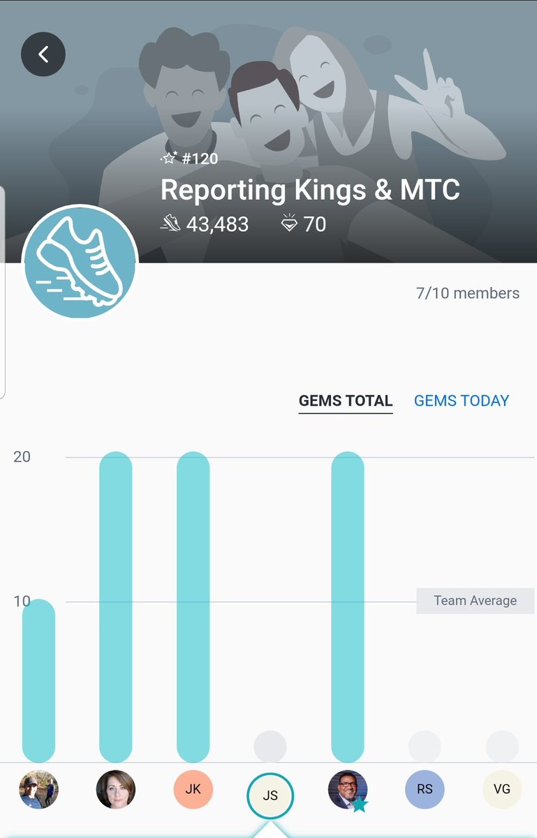 Jamie Mesey (@jamiemesey) on Twitter photo Getting it done! #gettingfit with the Reporting Kings and MTC #reachthepeak
<a href="/CastlightHealth/">Castlight Health</a> <a href="/MTC_MSS/">MountainToCoast</a> <a href="/elcaptainkirk/">Kirk Anthony Williams</a> <a href="/JessicaKillips/">Jessica Killips</a> <a href="/moimatos/">Moises Matos</a> <a href="/vgrigorova11/">Virginiya Grigorova</a> <a href="/carawfields/">Cara Fields</a> Getting it done! #gettingfit with the Reporting Kings and MTC #reachthepeak
<a href="/CastlightHealth/">Castlight Health</a> <a href="/MTC_MSS/">MountainToCoast</a> <a href="/elcaptainkirk/">Kirk Anthony Williams</a> <a href="/JessicaKillips/">Jessica Killips</a> <a href="/moimatos/">Moises Matos</a> <a href="/vgrigorova11/">Virginiya Grigorova</a> <a href="/carawfields/">Cara Fields</a>