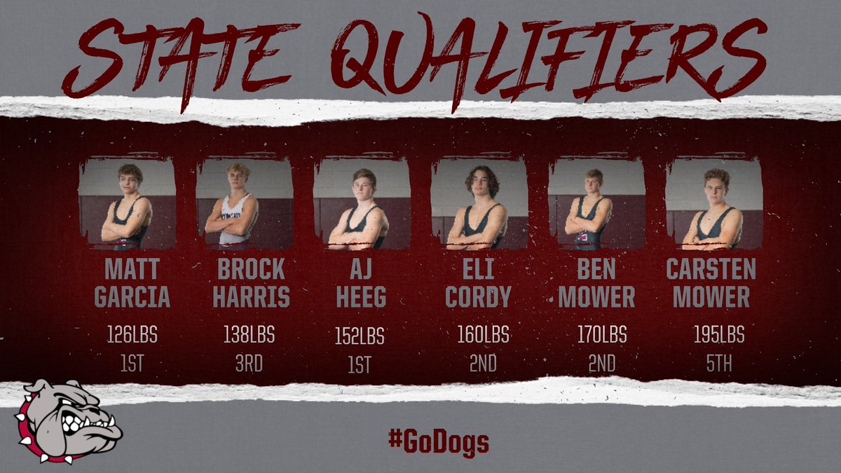 goemhsathletics's tweet image. Congrats the these @EMHSWrestle athletes on qualifying for State. #GoDogs