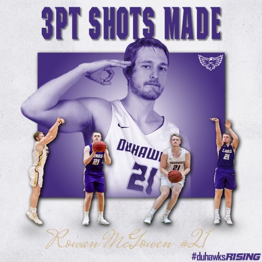 DuhawkMBB's tweet photo. 🚨 RECORD BREAKING 🚨

Career 3️⃣pt Shots Made! 

@rmcgowen21 

#duhawksrising https://t.co/uak7sBnLFu