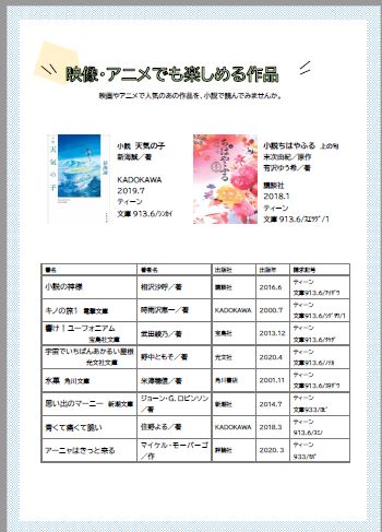 ふじみ野市立図書館 ふじみ野市立図書館ティーン担当発 映像 アニメでも楽しめる本 イチ推しは 小説ちはやふる 上の句 末次由紀 原作 有沢ゆう希 著 講談社 高校生の千早は 幼なじみの太一と仲間を集め 競技かるたの全国大会に出場 幼い頃 ふじみ野市立図書館 ふじみ野市立図書館ティーン担当発 映像 アニメでも楽しめる本 イチ推しは 小説ちはやふる 上の句 末次由紀 原作 有沢ゆう希 著 講談社 高校生の千早は 幼なじみの太一と仲間を集め 競技かるたの全国大会に出場 幼い頃