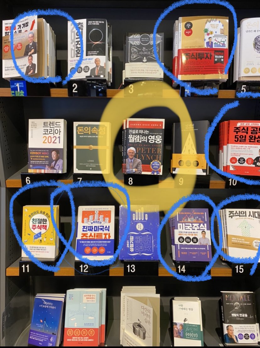 시대를 꿰뚫는 변함없는 진리를 알려주는 책은 여기서 피터린치 책 뿐입니다. 가짜 전문가들에게 속지 않기를 간절히 바랍니다