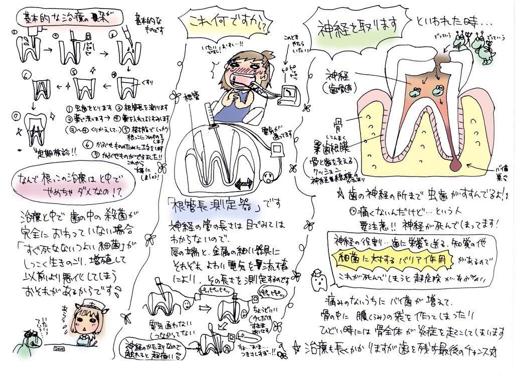 ネ実の歯医者スレで置いてた絵でてきたわ
あの時のメンバーで開業できんじゃないのみたいなこと言ってたね 