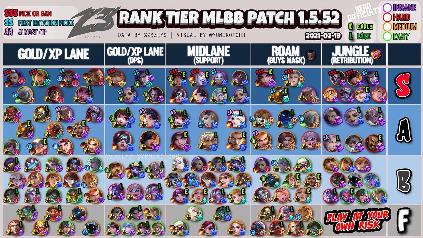 Full list of Mobile Legends ranks and their tiers