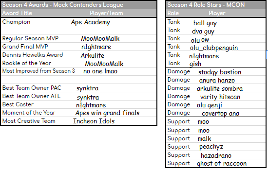 Ape Academy tweet media