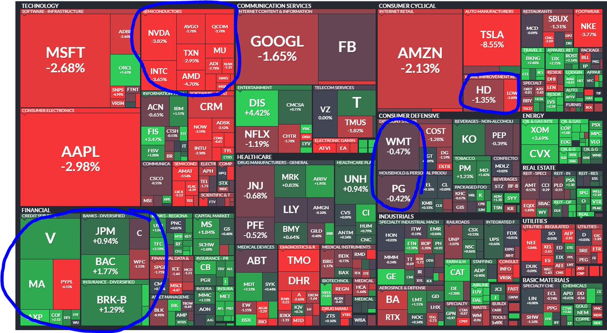 This is so much more convenient. S&P500 underrated watchlist https://t.co/aexRqkbnXd