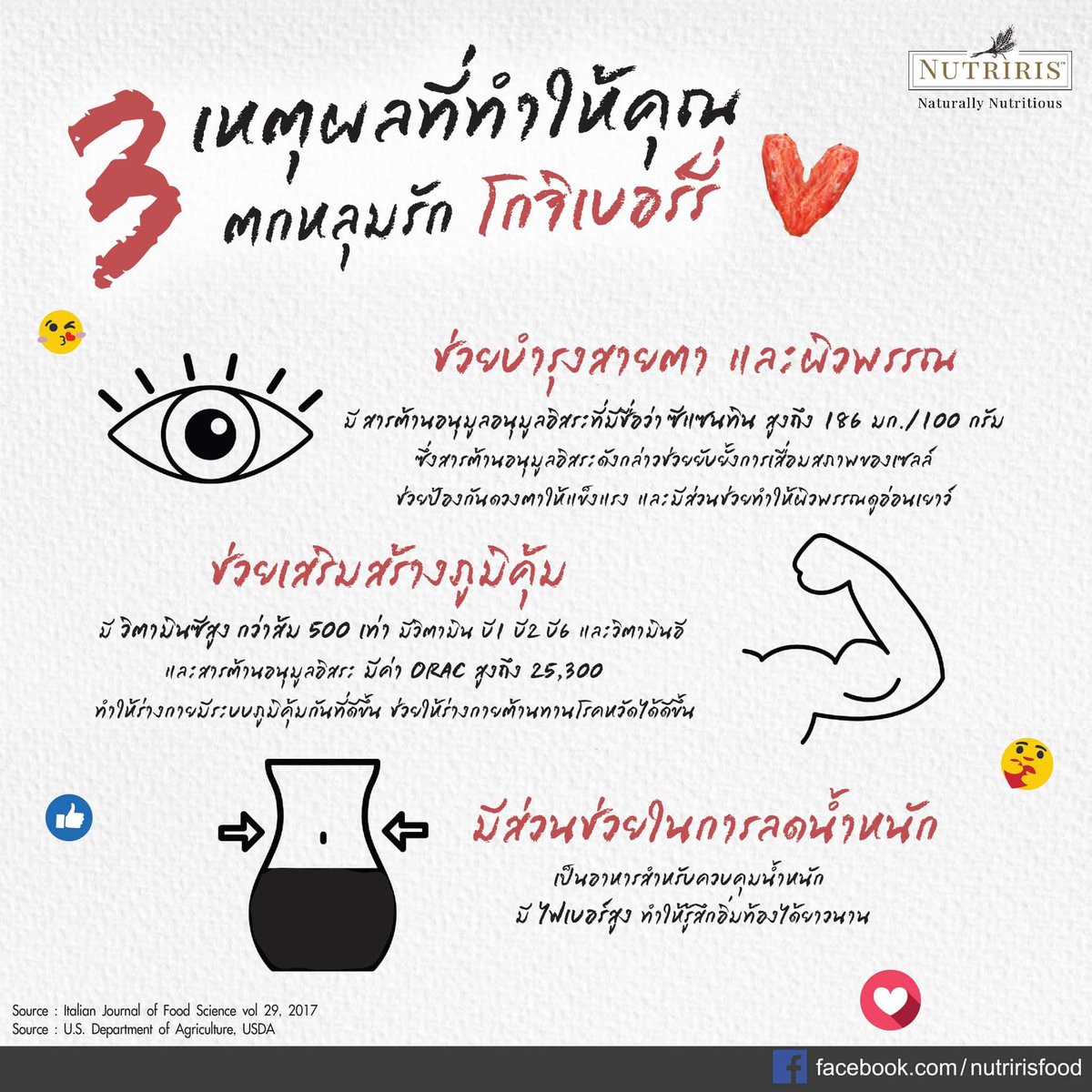 nutririsfood's tweet photo. 💕ตกหลุมรักขึ้นไม่ไหว เธอใช่ไหมเป็นคนผลักฉัน🎶
วันนี้นูทริริส. . มี 3 เหตุผลที่จะทำให้คุณ
ตกหลุมรักโกจิเบอร์รี่ 😍 มีอะไรบ้าง ไปดูกันเลยย https://t.co/QZrYusU8Qt
