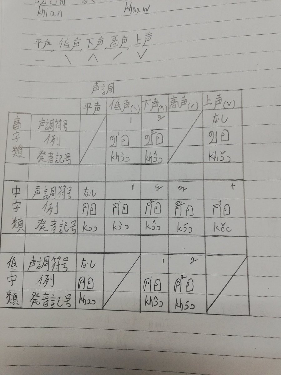 タイ語勉強してる人と繋がりたい タイ語勉強してる人と繋がりたい