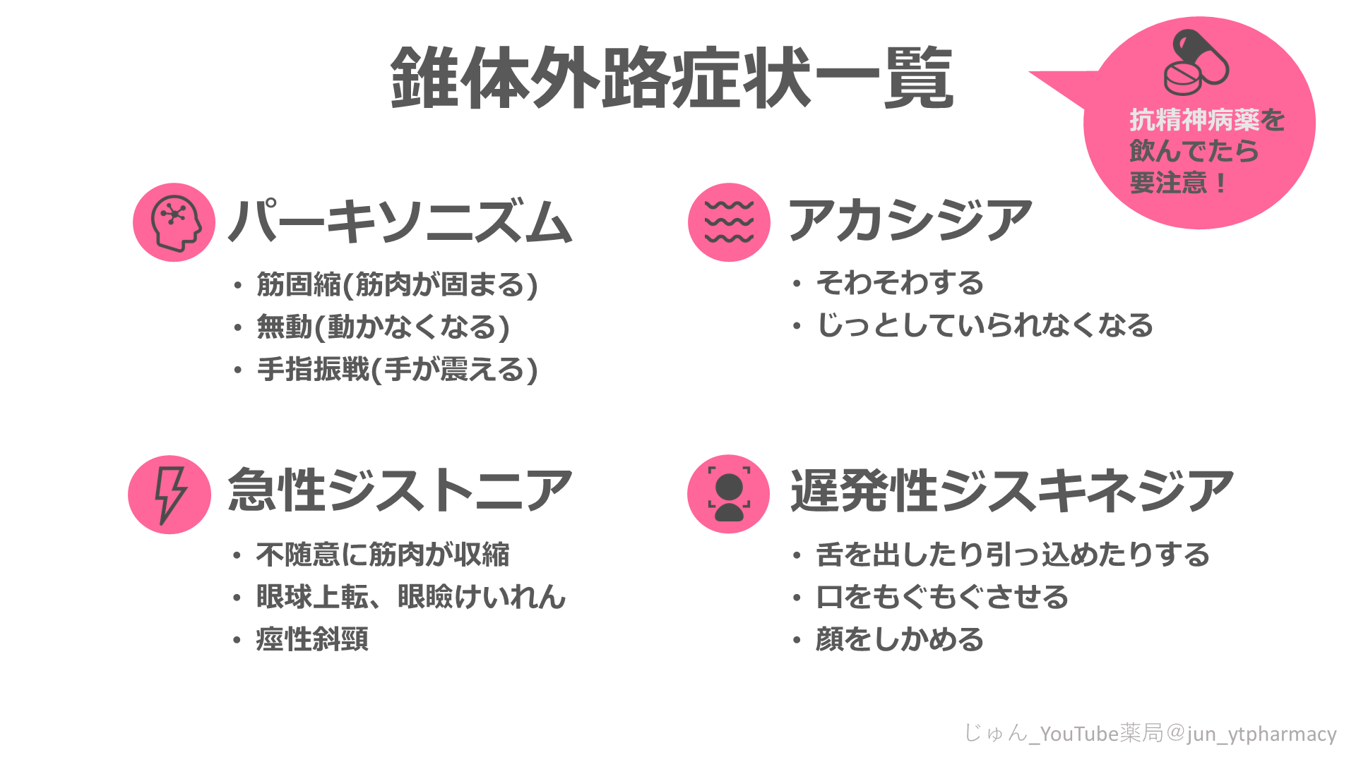 Twitter 上的 じゅん 図解ファーマシスト 錐体外路症状について一覧でまとめてみました 精神科の苦手意識が少しでもなくなればいいなと 思います 薬 まとめ 錐体外路症状 精神科 抗精神病薬 T Co Ktwgk9d7fz Twitter