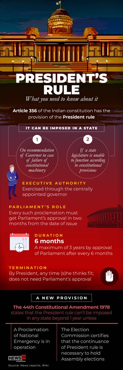 Nw18Graphics's tweet photo. What is President’s rule? When is it imposed? A look: https://t.co/ROud0SyFGC