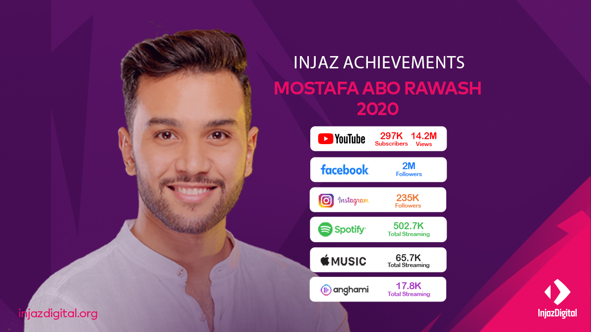 صوت مميز استحق نجاحه بإمتياز!
سعداء بالتعاون معك مصطفي ابو رواش ونجاحك الكبير فى ٢٠٢٠ 🤩
نتمنى لك إنجازات ونجاحات أكثر فى مشوارك الفني🤩

#مصطفي_ابو_رواش #anghami #spotifyartist #applemusic #facebookfollowers #youtubesubscribers #achievements #2020business #2020achievementsh