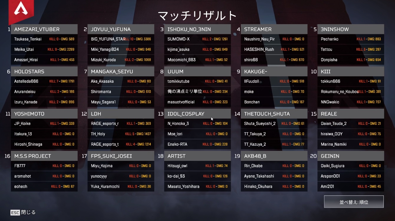 Nijigasaki Perfect Fans Paradise on X: Mayu-chi's Apex Legends Tournament  Match 1 Results Team Ranking: 7th Kills: 0 Damage Dealt: 55 Survival Time:  10:04 Players Revived: 0 Players Respawned: 0  / X