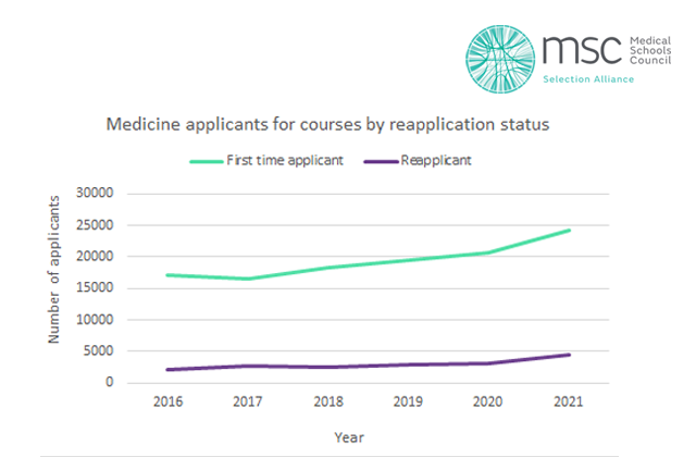 Medical Schools Council tweet media