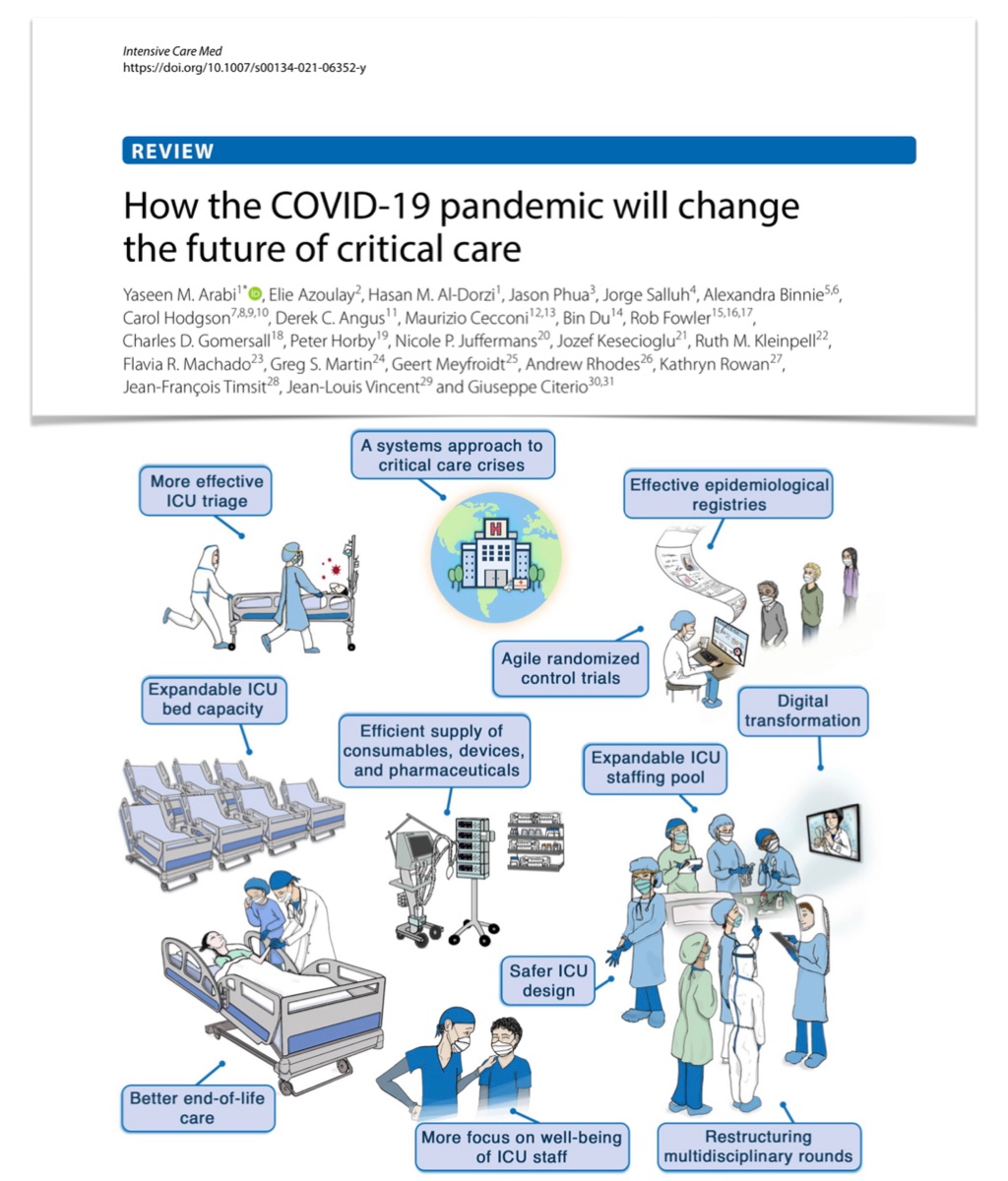 Will #COVID19 change critical care?
➡️approach to crises
➡️flexible #ICU capacity/staff &amp; safer design
➡️efficient supply/use of PPE, devices, consumables, meds
➡️triage principles
➡️communication
➡️end‐of‐life
➡️#AI, registries, agile collaborative RCTs
rdcu.be/cfGyH