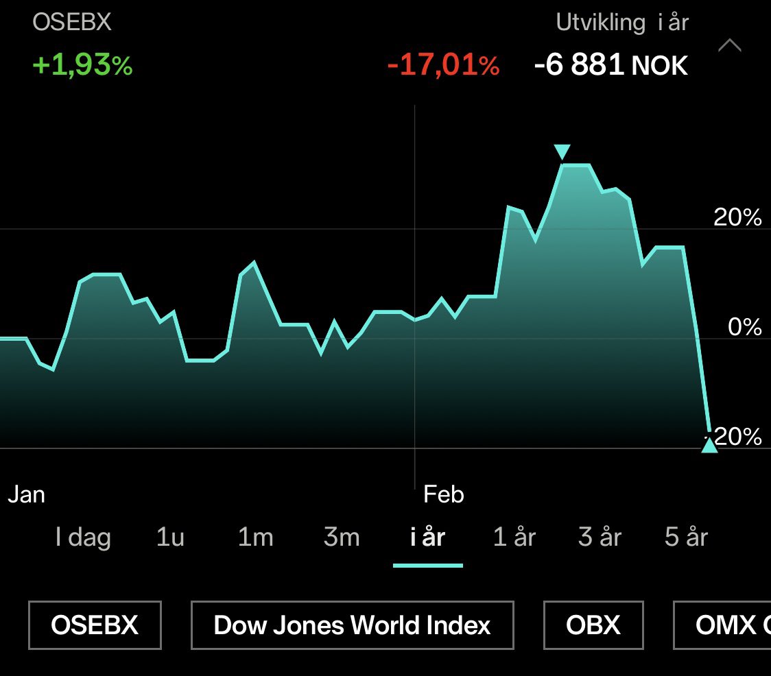 Det kjennes å være tungt inne i REC. Men jeg sitter i ro i båten.