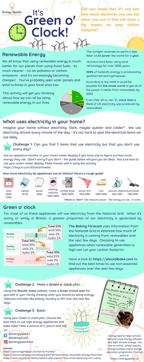 #Electricity generation from #fossilfuels is a huge contributor to #airpollution.  When you use electricity can make a difference to your #carbonfootprint.  Find out more with this activity #ecolockdown 
energysparks.uk/activity_types… shouldIbake.com