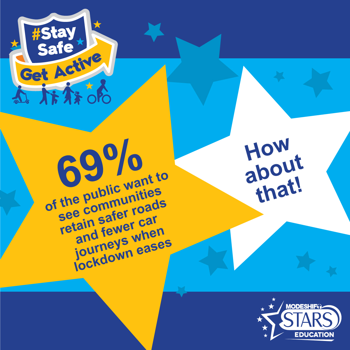 #Lockdown has made many of us consider how we travel and our impact on the #environment – help parents and pupils arrive at #school safely by creating a #WalkingBubble ready for their return on March 8th. modeshiftstars.org/staysafegetact… #StaySafeGetActive