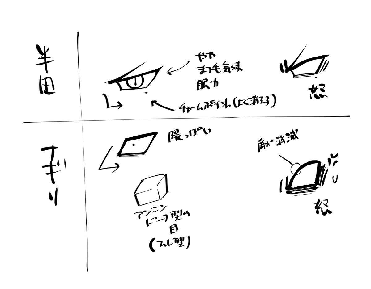 自分でもしょっちゅう間違えるので、半田とナギリの目の描き分けの覚書 