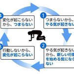 毎日これの繰り返し？負のスパイラルが延々と続く!