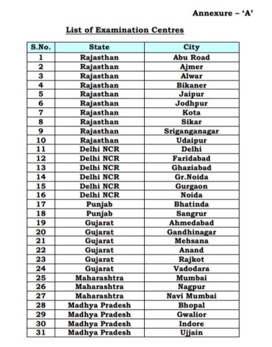 Twinkal50944029's tweet image. गहलोत सरकार भर्ती बाहरी राज्यो के बेरोजगारो के लिए करवा रही है क्या
राजस्थान में online सेंटर की कमी है क्या जो बाहर जाकर पेपर करवाना पड़ रहा है
विधुत विभाग भर्ती
बेरोजगार आक्रोशित गुस्से में क्यों कि सरकार ने कहा था कि राजस्थान जीके जोड़ी जाएगी जीके का नाम भी नहीं है इसमें ?