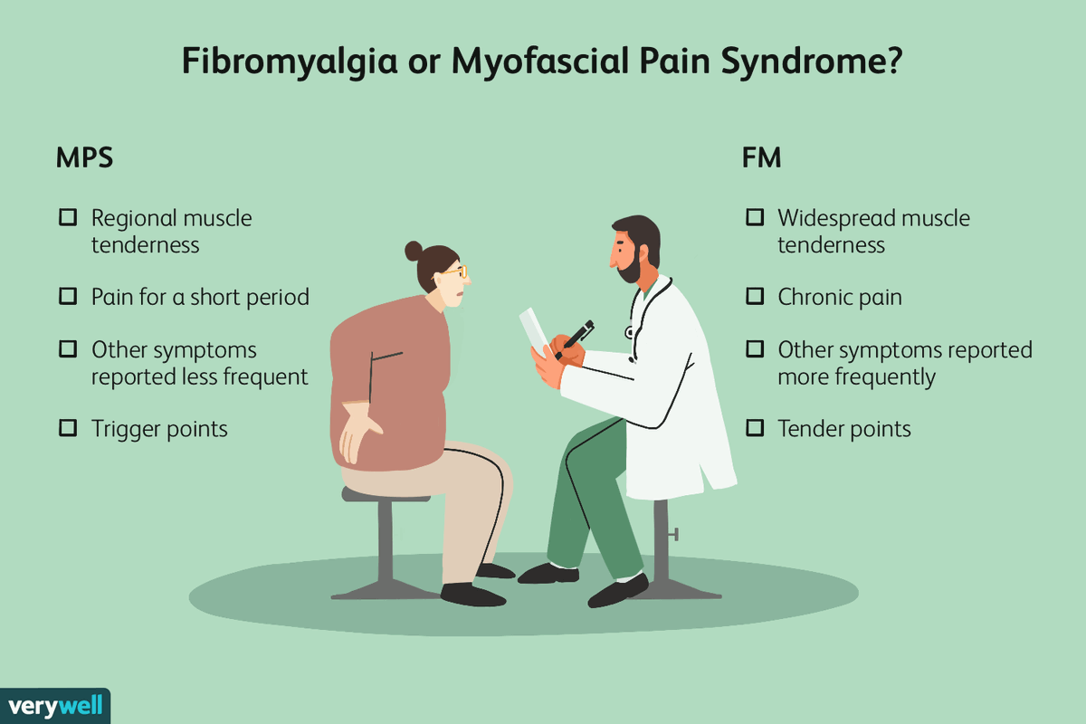 Living With Fibromyalgia tweet media