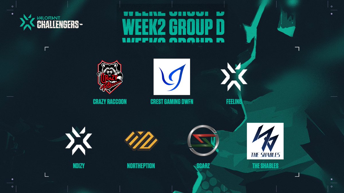 valesports_jp's tweet photo. /// #VALORANT CHAMPIONS TOUR

2/26(金) 実施
WEEK2 Challenger Qualifiers
各グループ抽選結果

各グループ上位1チームは、土日に実施される
Challenger Main Eventへ進出

※出場チームの皆様には今日/明日にてご連絡いたします
※WEEK3に関しては、別途発表予定

| #VCT | #VALORANTChallengers | https://t.co/wM4hrlfGHz